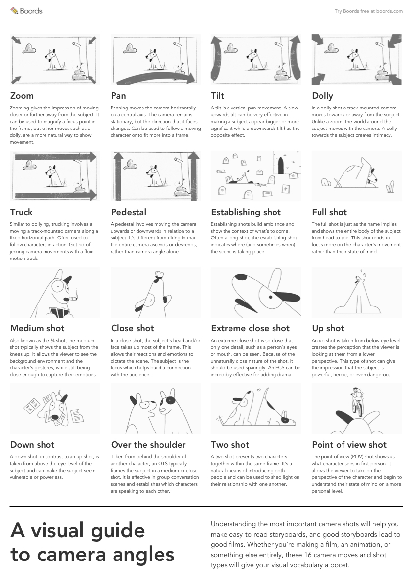 The 16 Types of Camera Shots & Angles (Visual Guide)